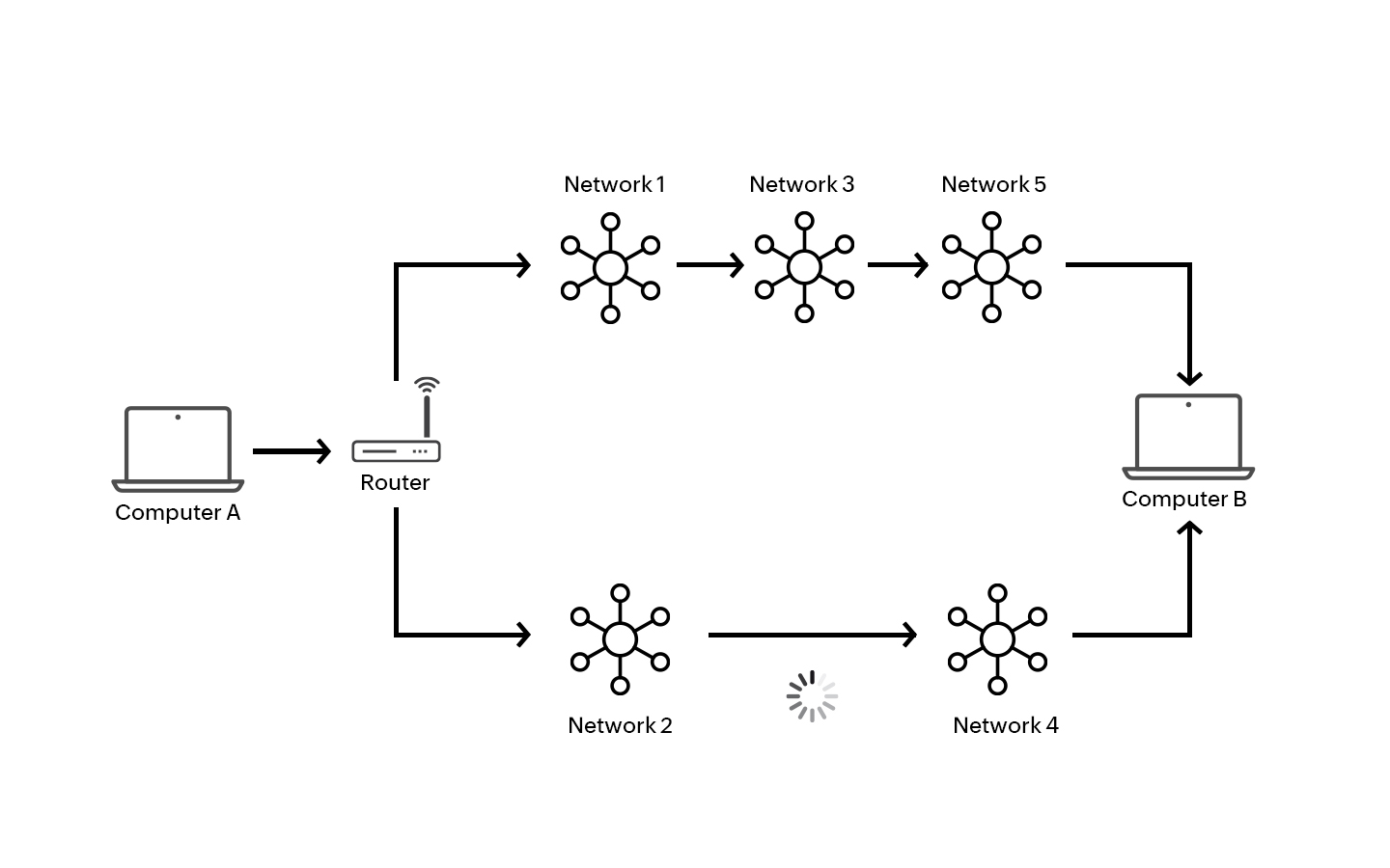 Routing Protocols in Computer Networking – Types, Examples & Explanation